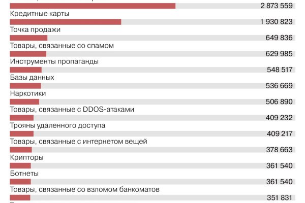 Переход на кракен