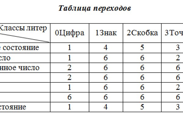 Как найти официальный сайт кракен